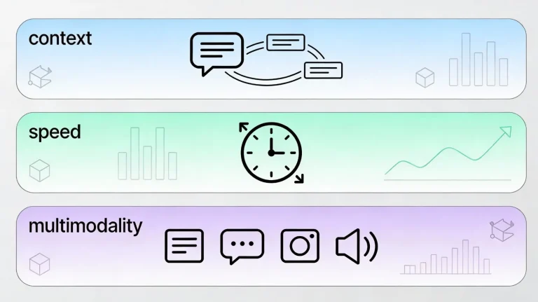 Лучшие языковые модели ИИ: сравнение контекста, скорости и мультимодальности